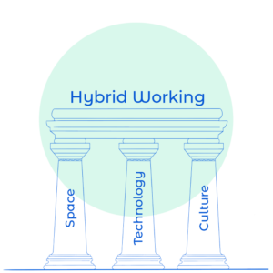 neotares_Hybrides Arbeiten So gelingt die Balance zwischen Freiheit und Struktur_2025_06.2